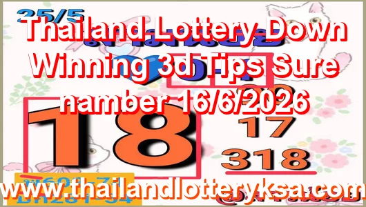 Thailand Lottery Down Winning 3d Tips Sure namber 16/6/2026