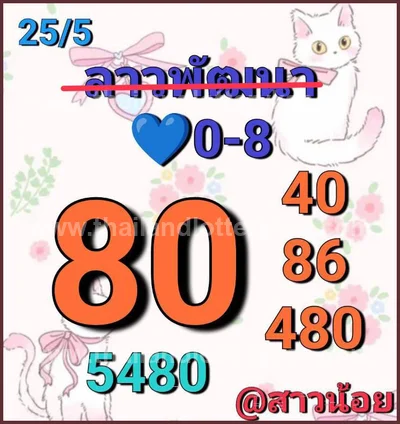 Thailand Lottery Down Winning 3d Tips Sure namber 16/6/2026