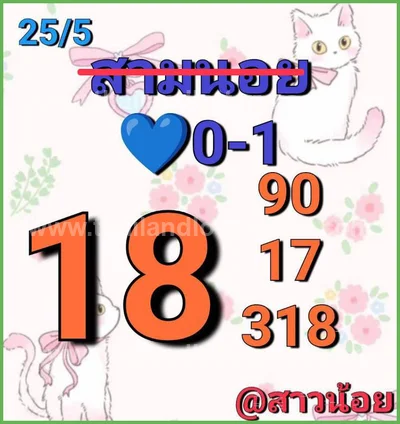 Thailand Lottery Down Winning 3d Tips Sure namber 16/6/2026