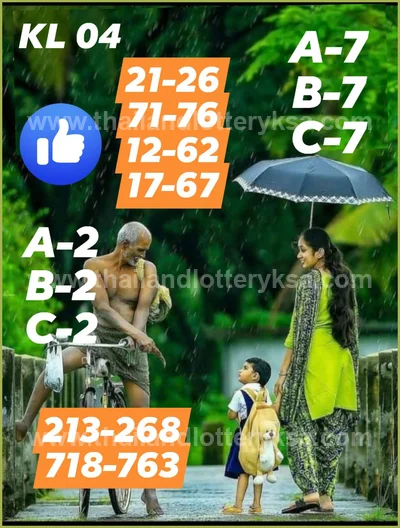 Thai Lottery 100% Sure Number Set Non-Miss HTF 16 June 2026
