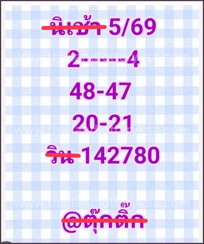 Thailand Lottery VIP 100% Sure Number Final Game 1-6-2026