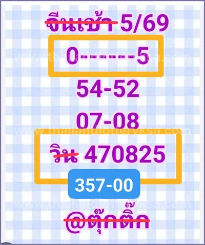Thailand Lottery VIP 100% Sure Number Final Game 1-6-2026