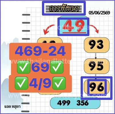 Thailand Lottery Touch Sure namber Game 3Up 16th June 2026