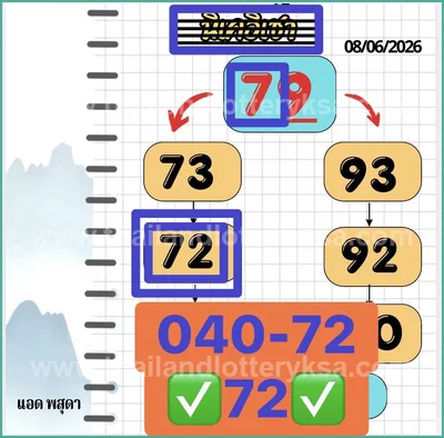 Thailand Lottery Master Direct Touch 3d Tips 16th June 2026