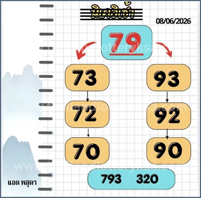 Thailand Lottery Master Direct Touch 3d Tips 16th June 2026