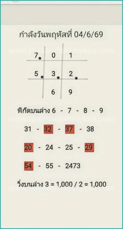 Thai Lotto Set Direct VIP Touch Game Cut Digit HTF 16.06.26