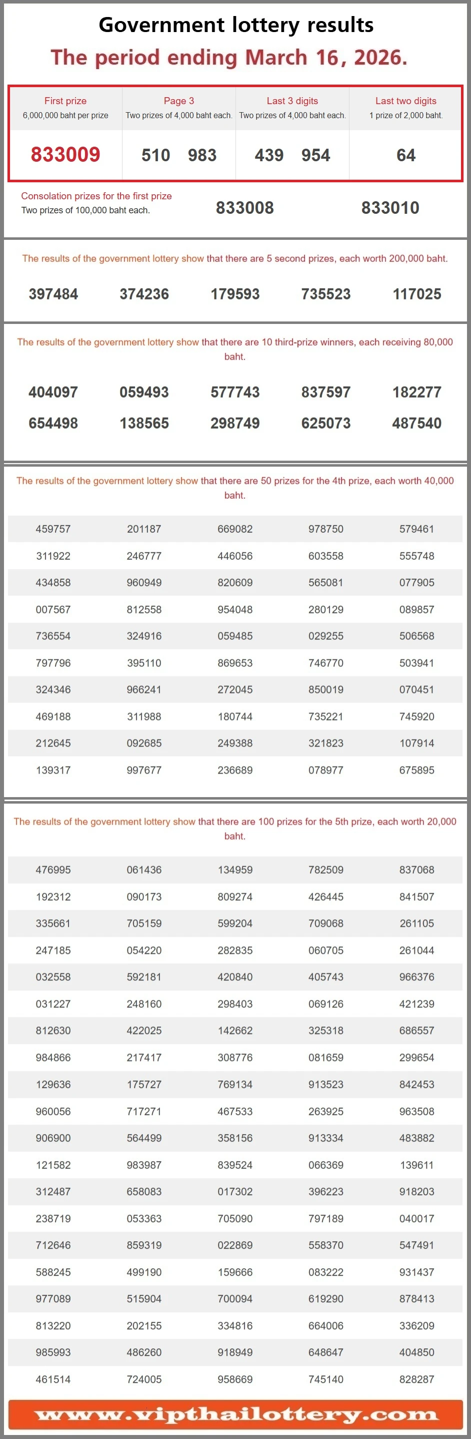 Thailand Lottery Result 01-04-2026