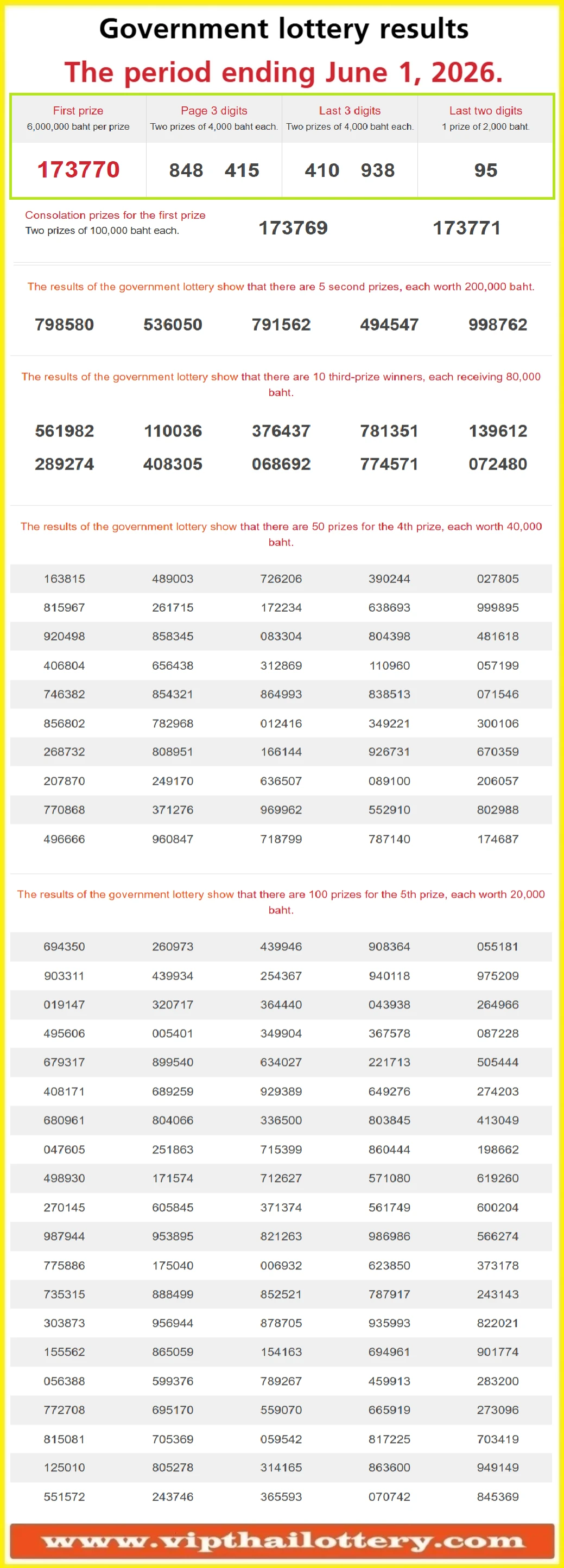 Thailand Lottery Result 01-06-2026