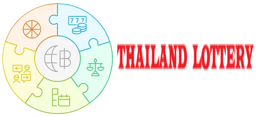 Thailand Lottery KSA